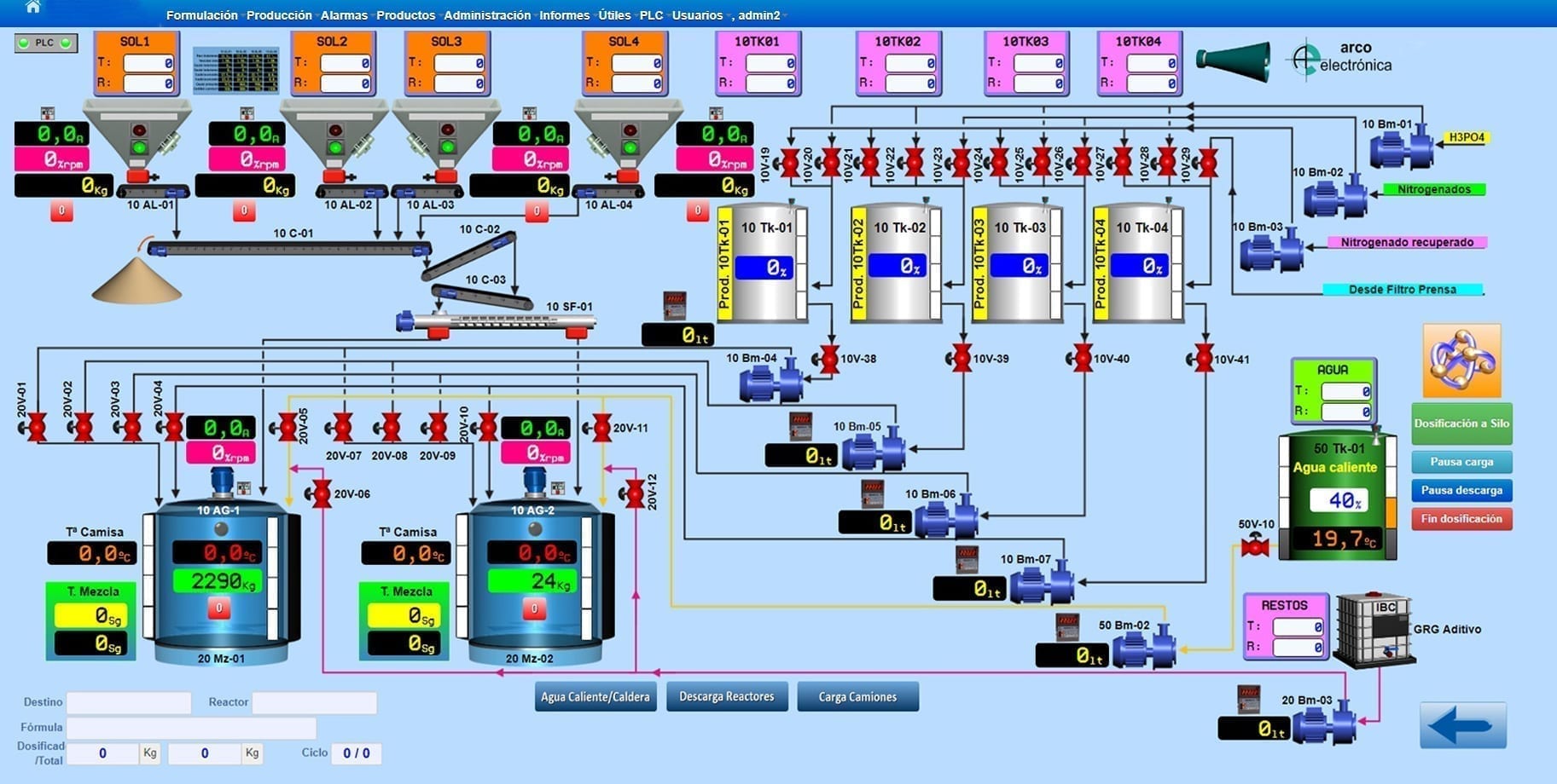 Automatización de Procesos